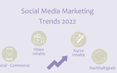 Die vier wichtigsten Social-Media-Marketing-Trends 2022
